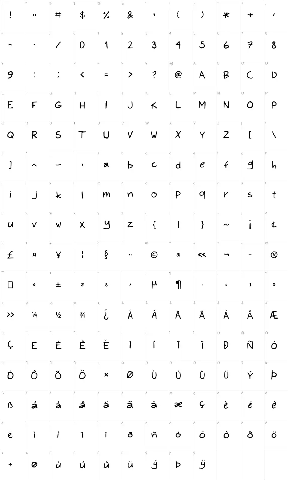 Mapa de caracteres da fonte Kims Hand