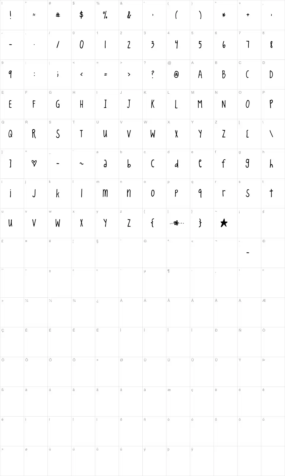 Mapa de caracteres da fonte King CooL KC