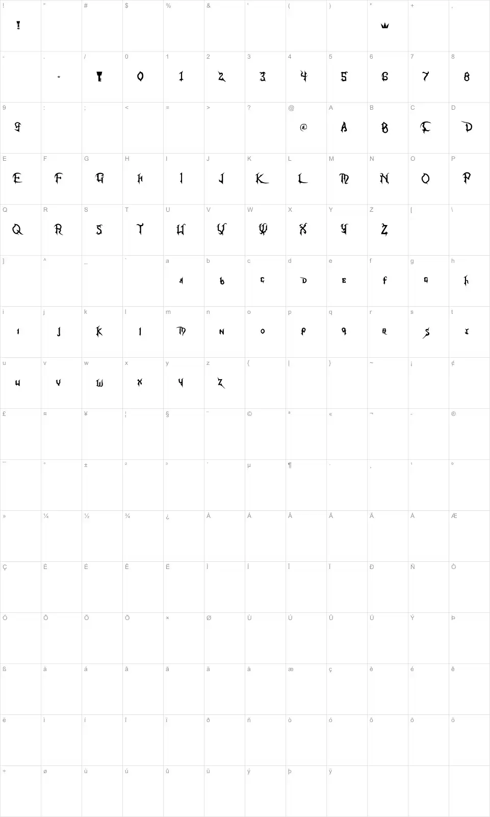 Mapa de caracteres da fonte Kingdom Hearts