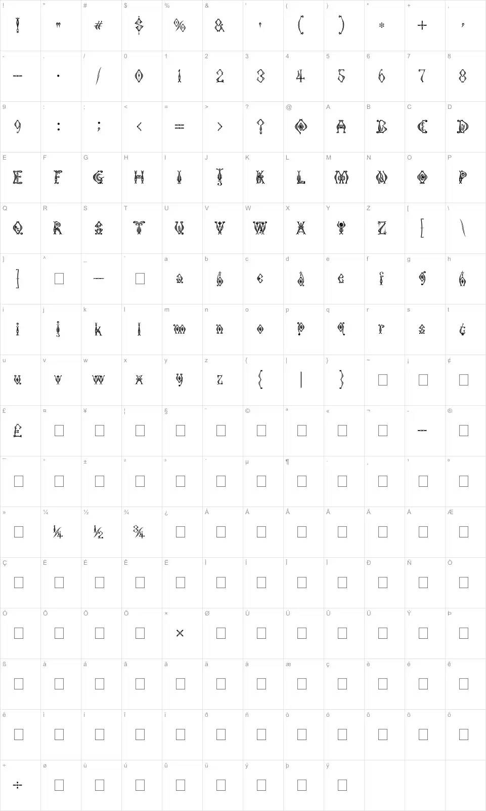 Mapa de caracteres da fonte Kingthings Tendrylle