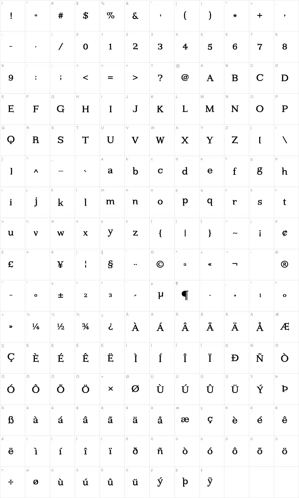 Mapa de caracteres da fonte Kleins Forgotten Roman