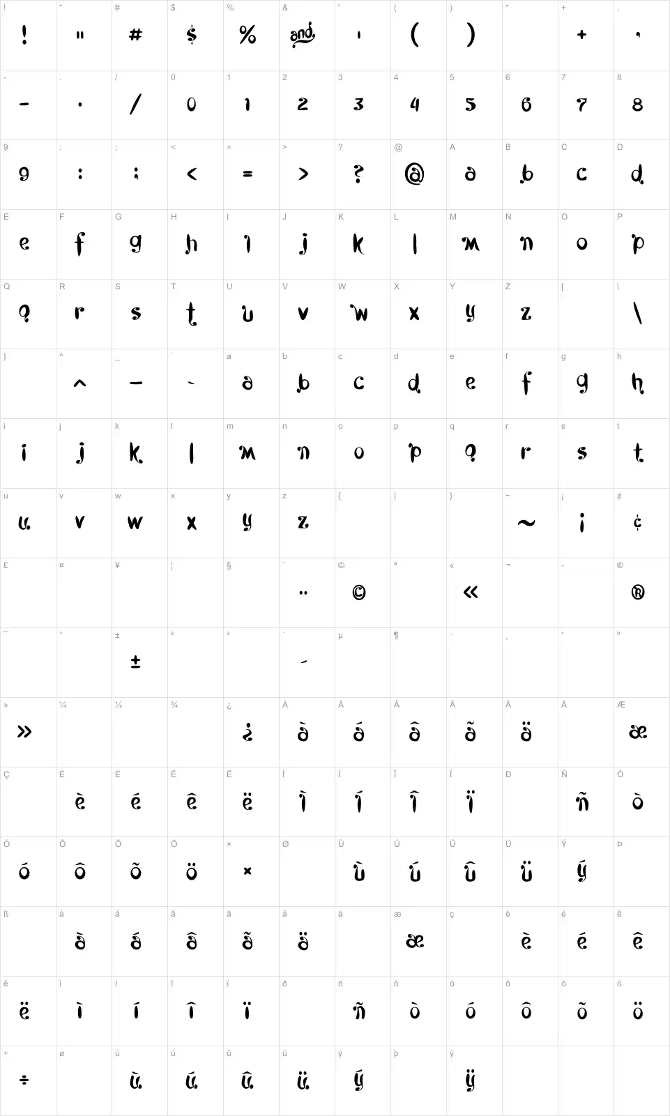 Mapa de caracteres da fonte Kyboshed