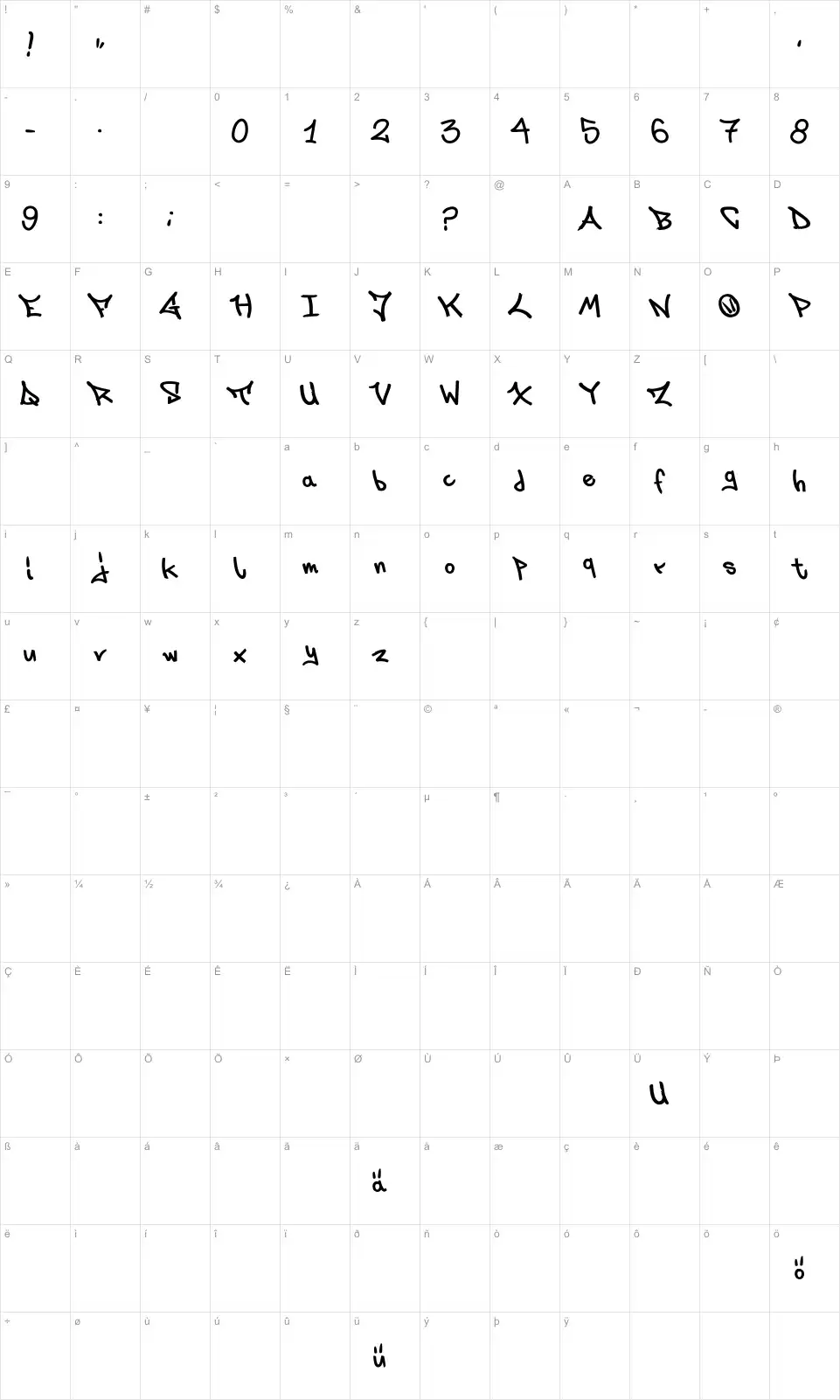 Mapa de caracteres da fonte Laks Oner