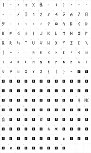 Mapa de caracteres da fonte Latin Runes