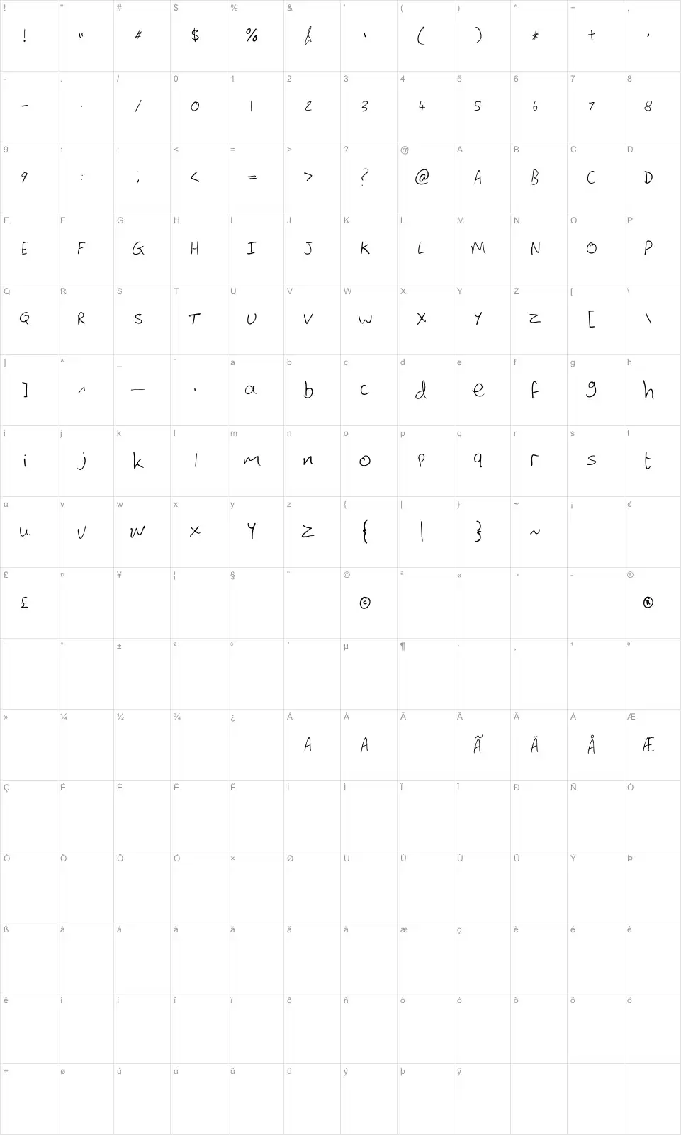 Mapa de caracteres da fonte Lewis Hand