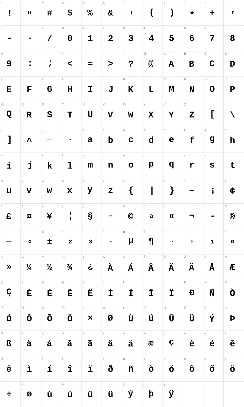 Mapa de caracteres da fonte Liberation Mono