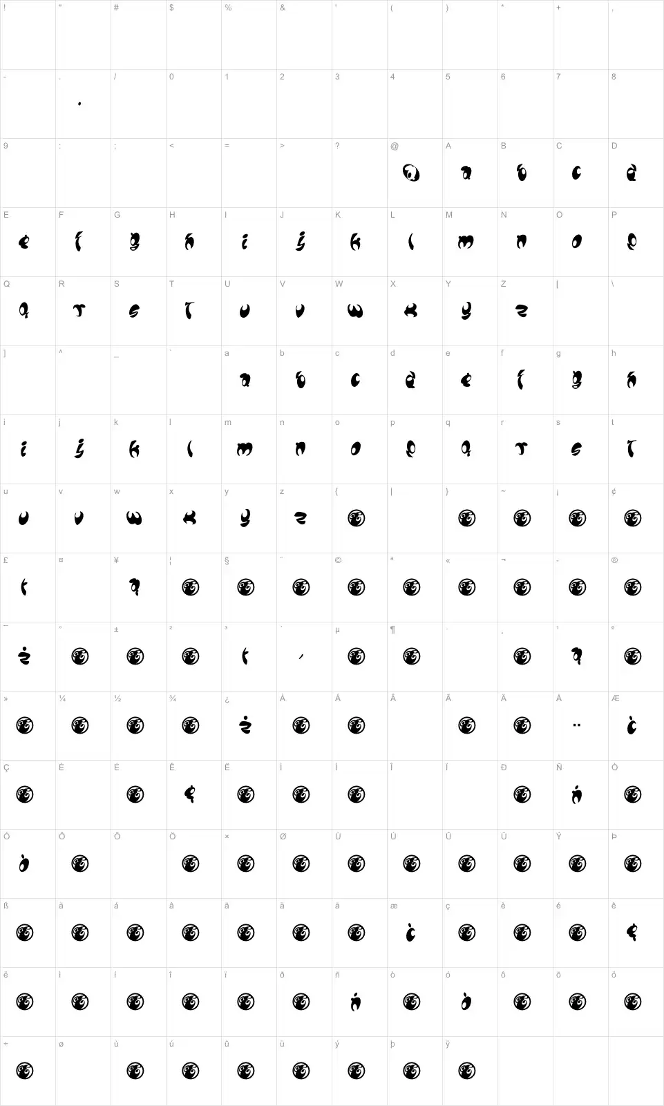 Mapa de caracteres da fonte Lomax
