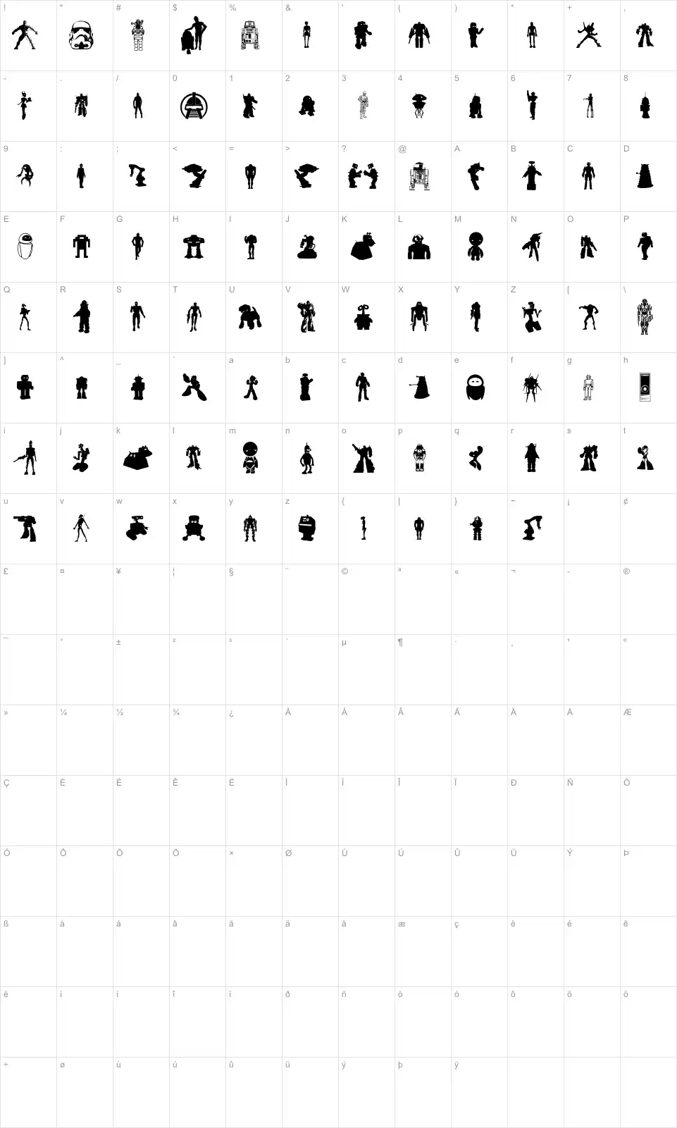 Mapa de caracteres da fonte Look Sir, Droids