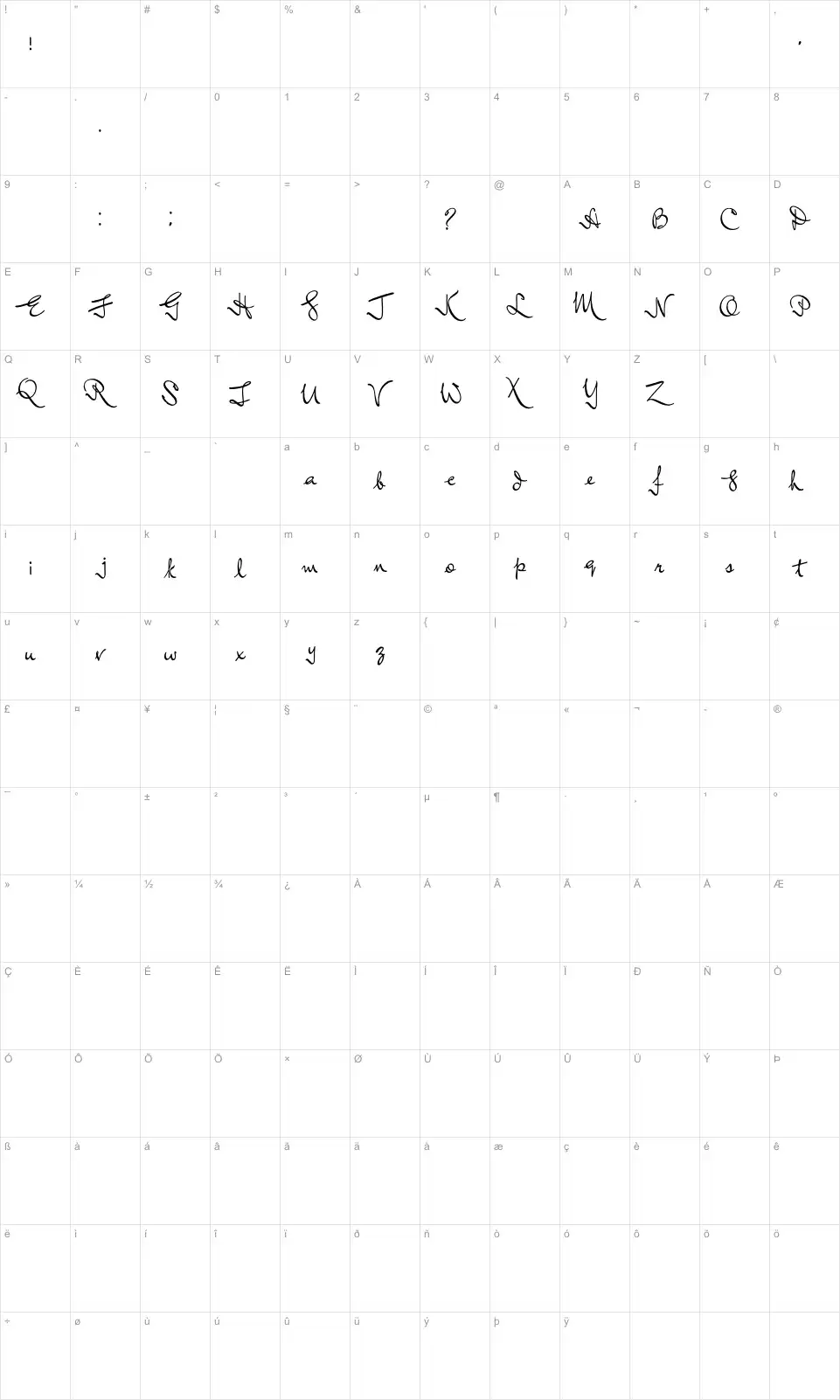 Mapa de caracteres da fonte Lord Radcliff