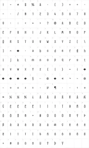 Mapa de caracteres da fonte Lorem Ipsum