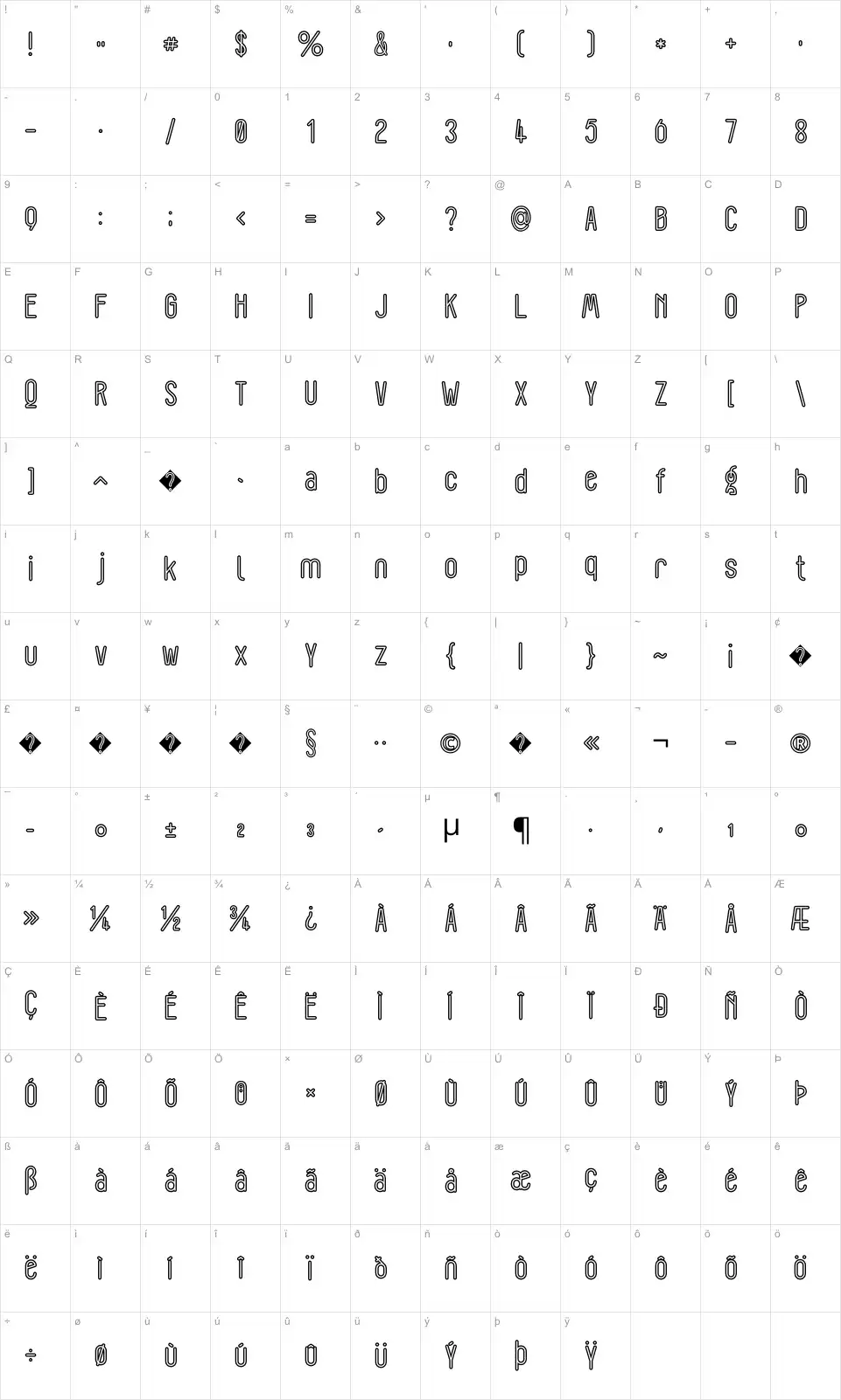 Mapa de caracteres da fonte Lorem Ipsum