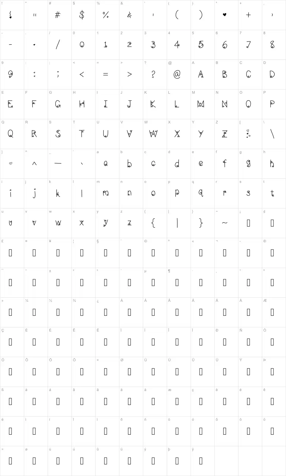 Mapa de caracteres da fonte LoveNess Three