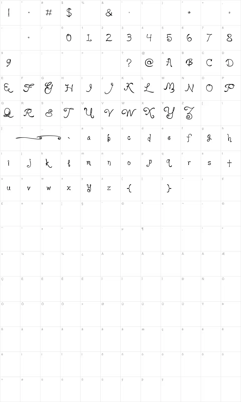 Mapa de caracteres da fonte Loyal Fame