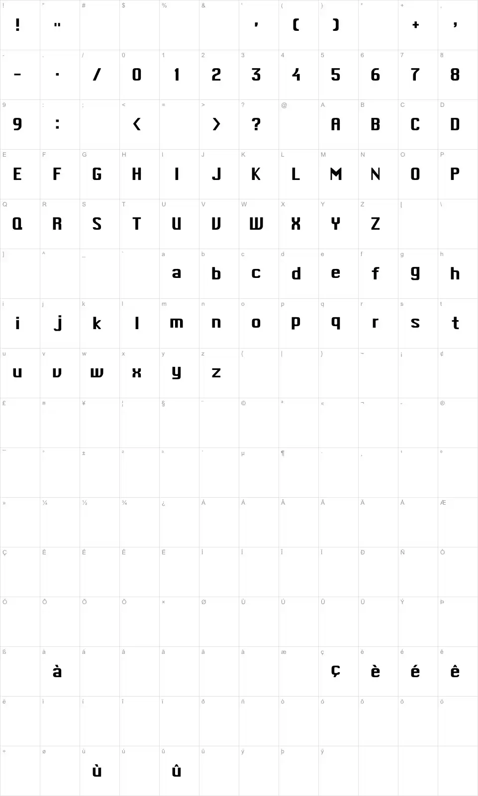 Mapa de caracteres da fonte Mac Type