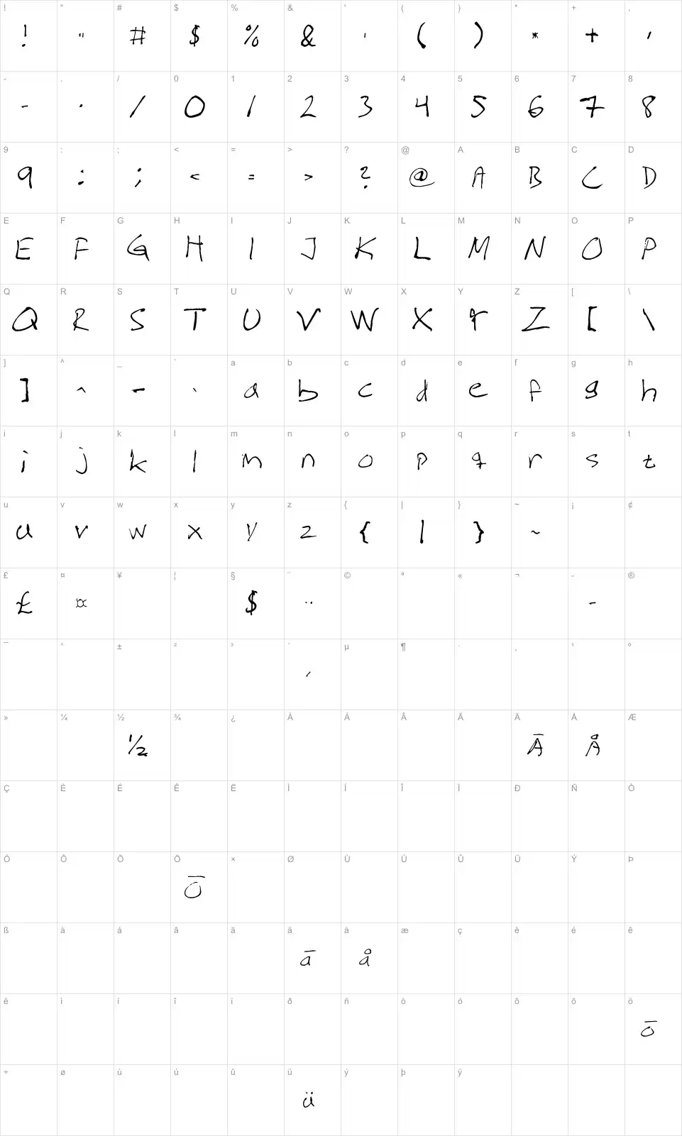 Mapa de caracteres da fonte Magnus Handwriting