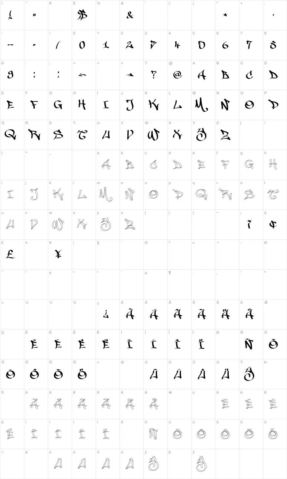 Mapa de caracteres da fonte Malice