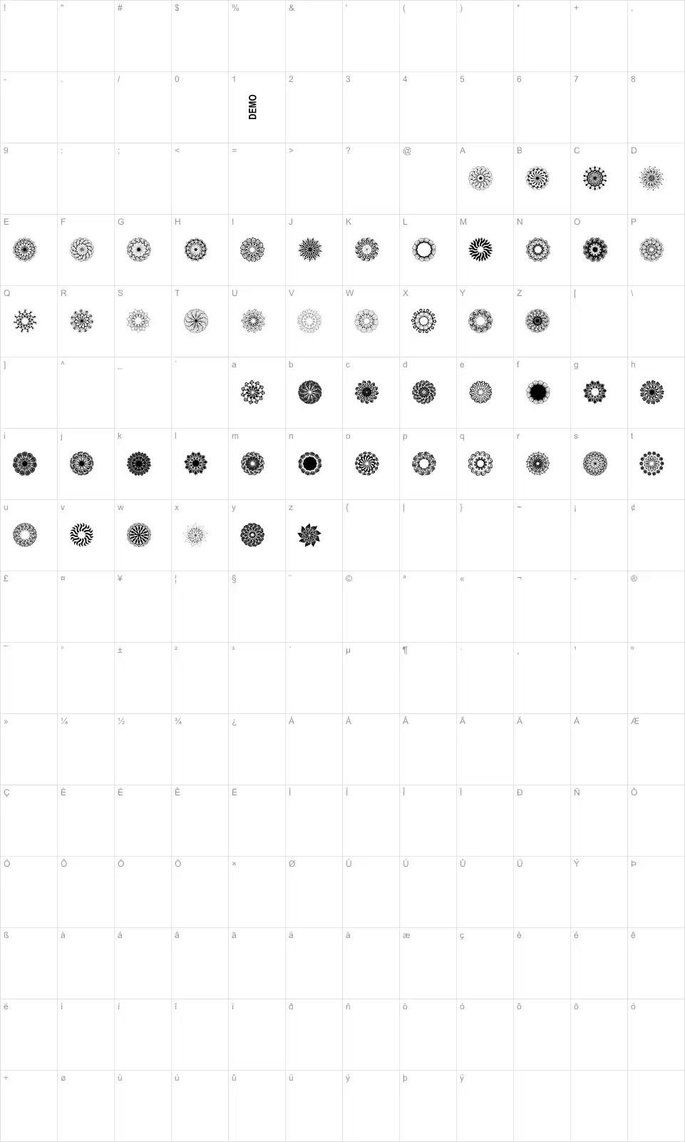 Mapa de caracteres da fonte Mandings