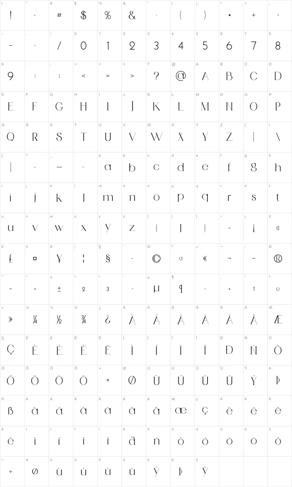 Mapa de caracteres da fonte Medhurst