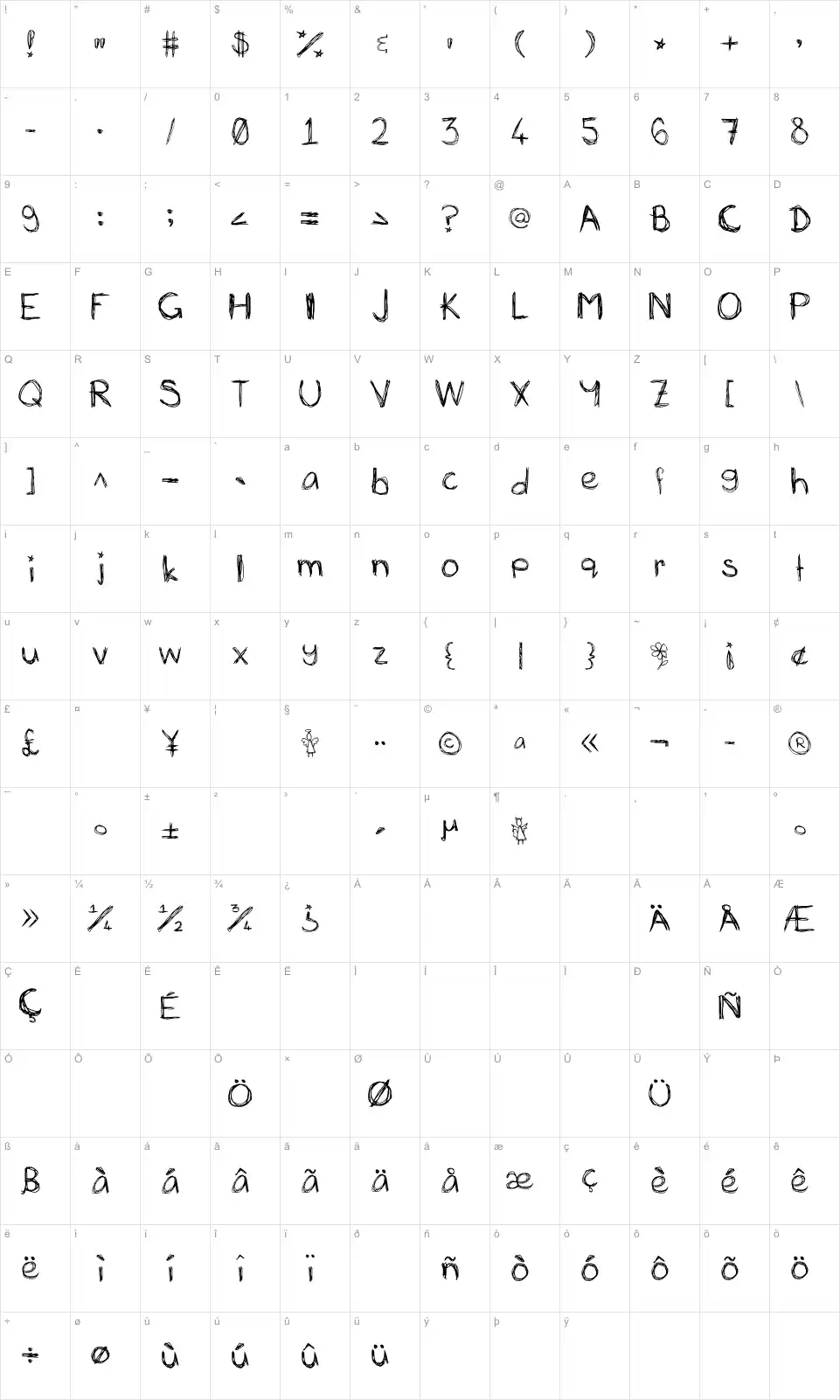 Mapa de caracteres da fonte Mia's Scribblings