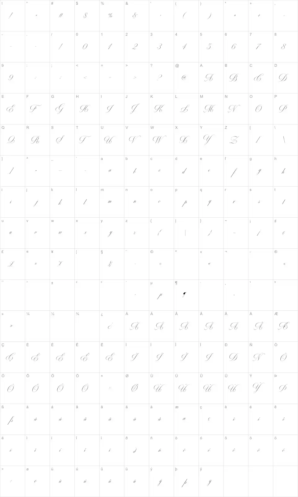 Mapa de caracteres da fonte Milton One