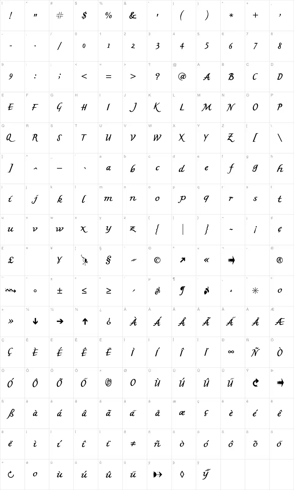 Mapa de caracteres da fonte MK British Writing