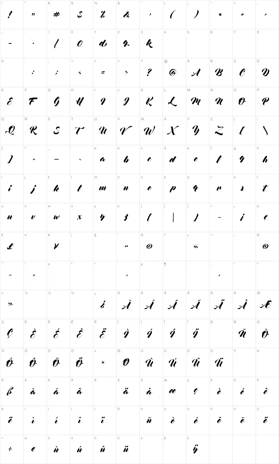 Mapa de caracteres da fonte Mocking Bird