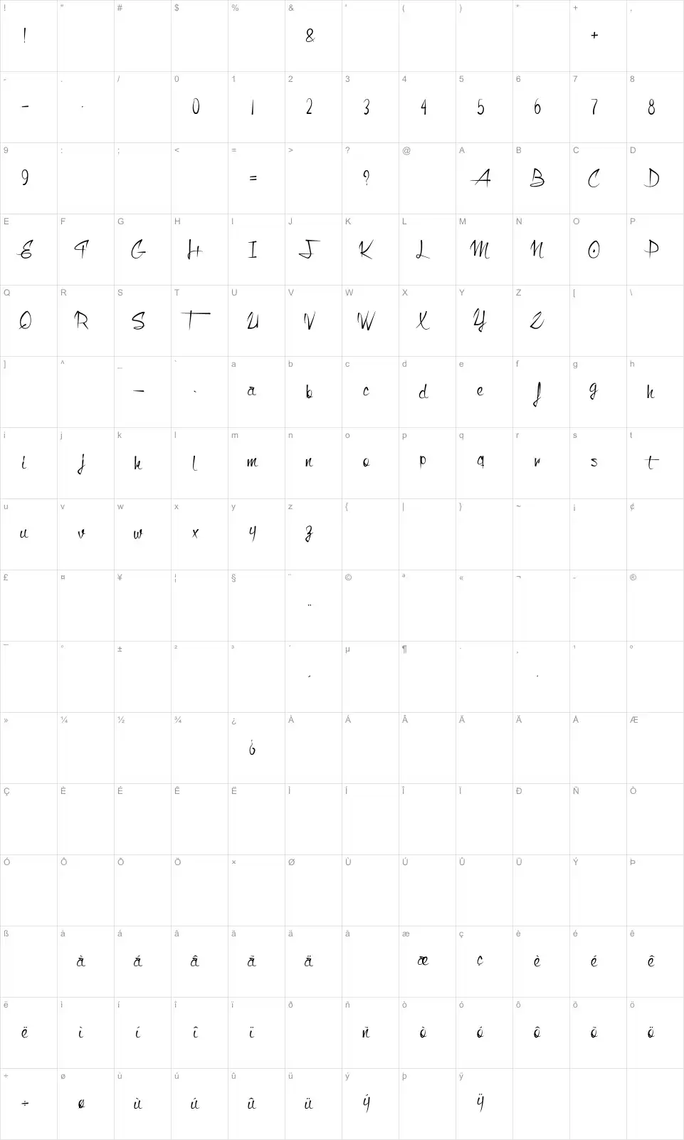 Mapa de caracteres da fonte Monkey Snake