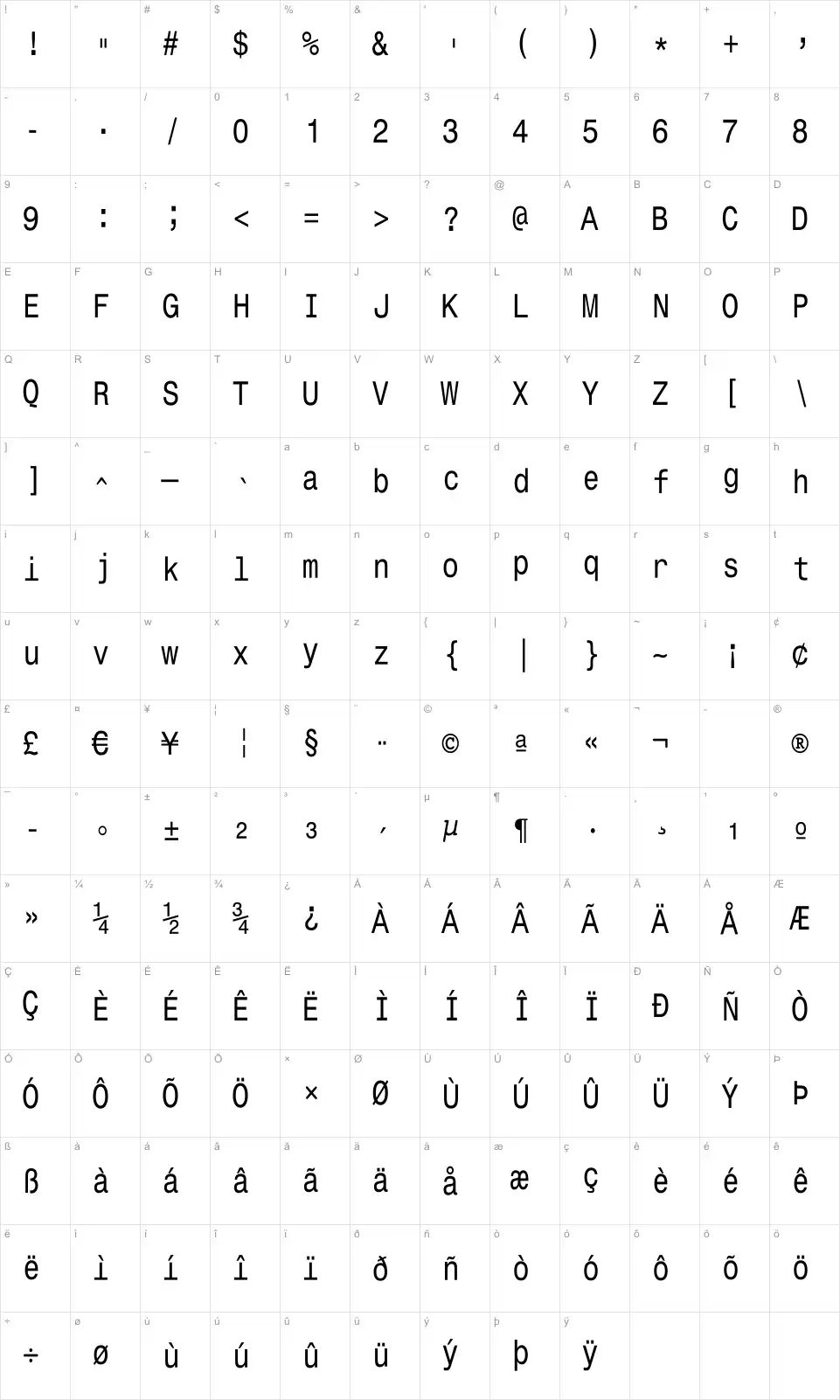 Mapa de caracteres da fonte Monospace Typewriter