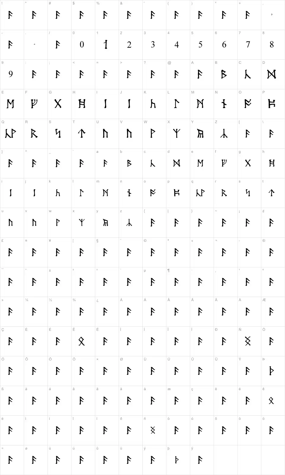 Mapa de caracteres da fonte Moon Runes