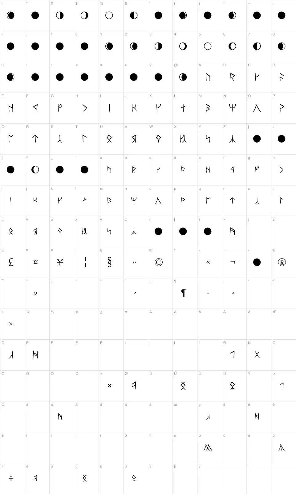 Mapa de caracteres da fonte Moria