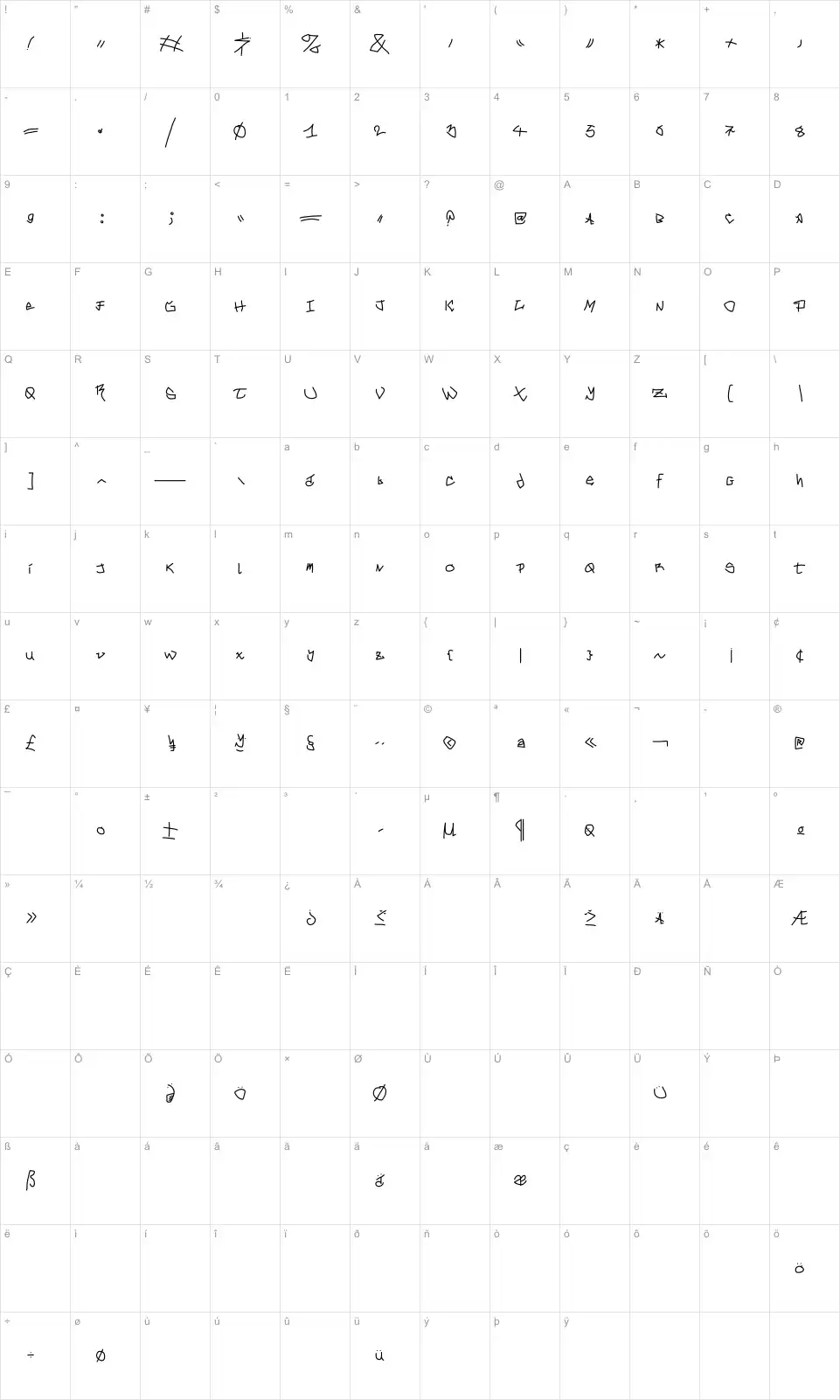 Mapa de caracteres da fonte Mouse Graffity