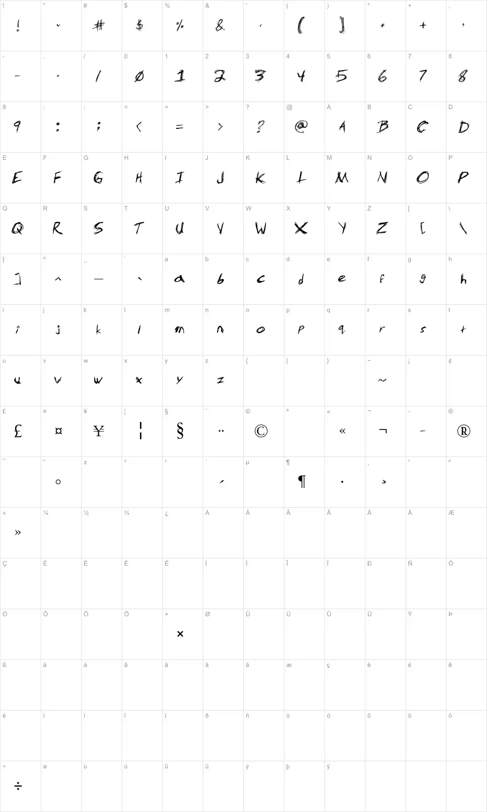 Mapa de caracteres da fonte MS-Scratch