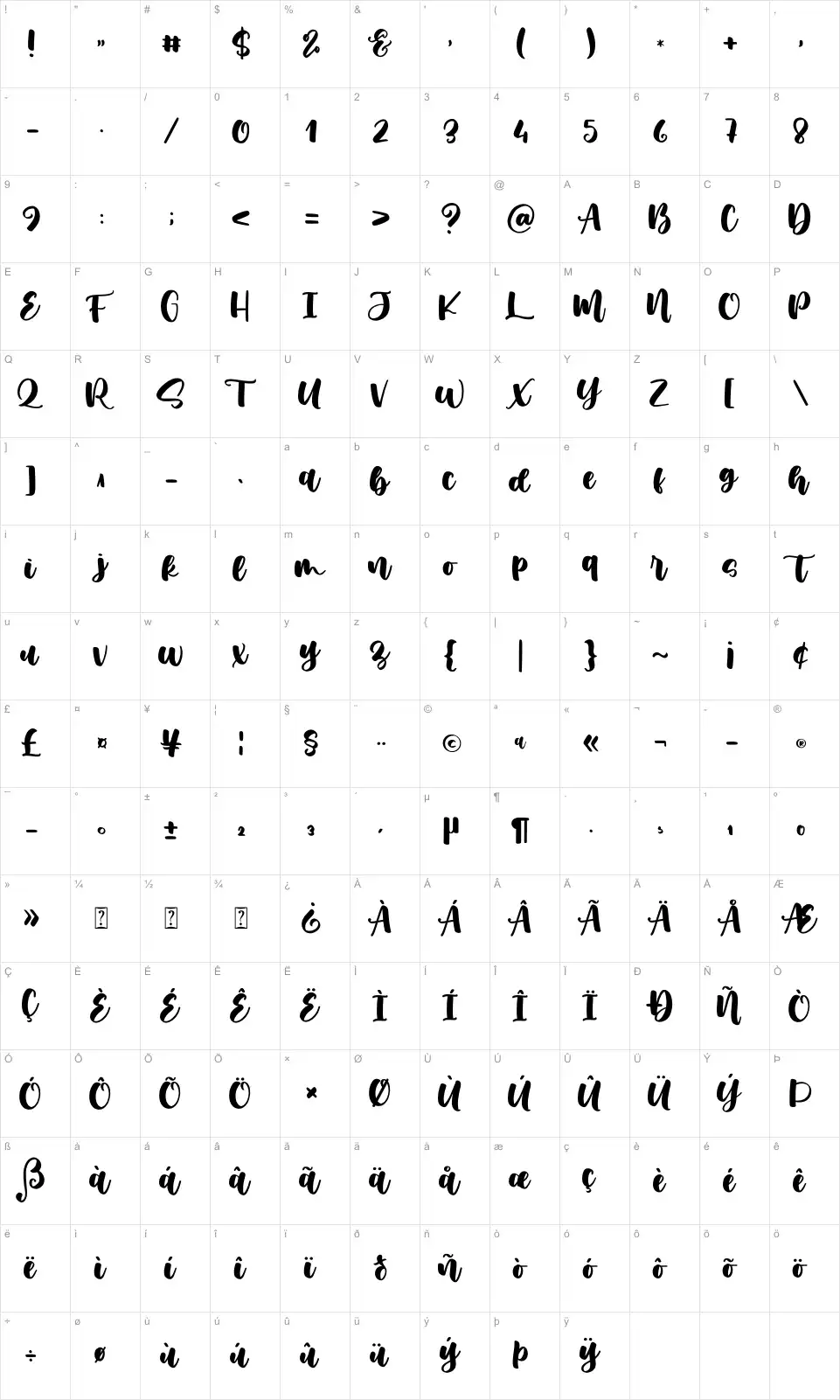Mapa de caracteres da fonte Muthiara