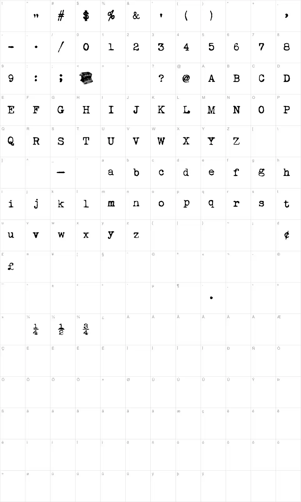 Mapa de caracteres da fonte My Underwood