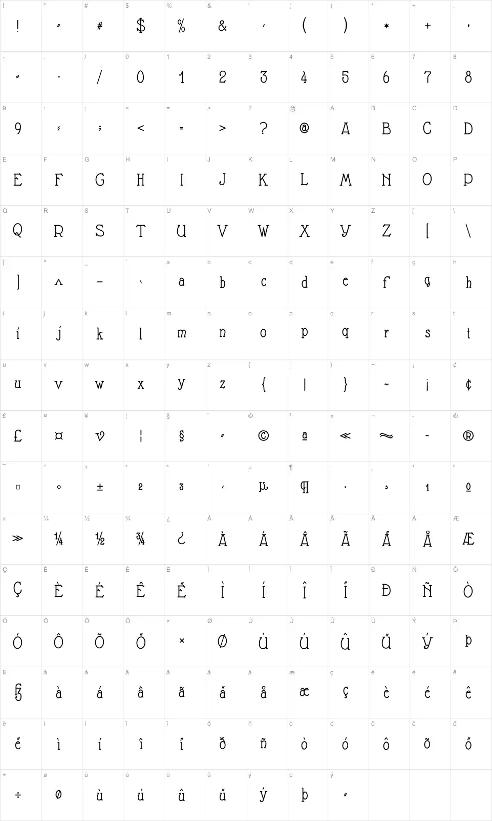 Mapa de caracteres da fonte Nathan