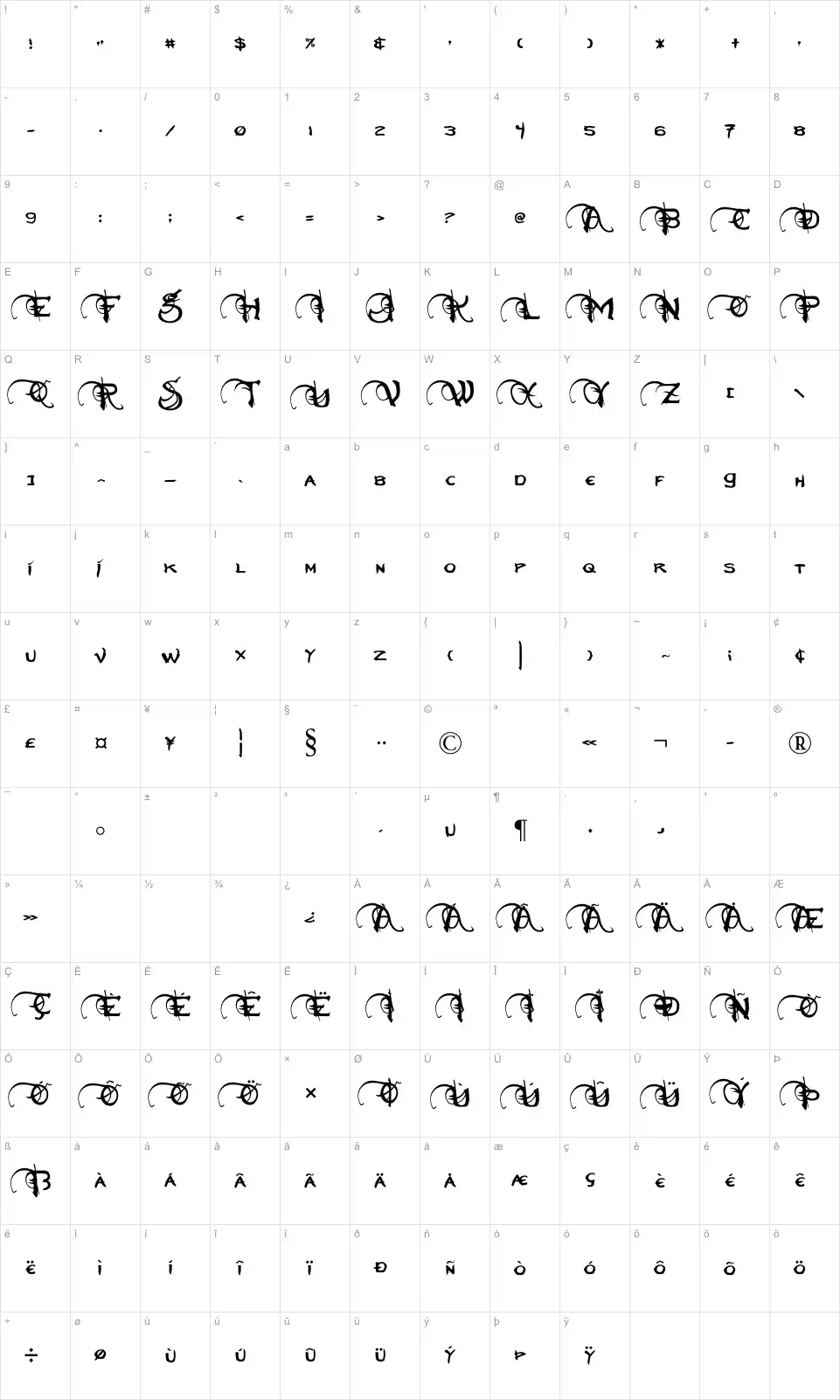 Mapa de caracteres da fonte Neverwinter