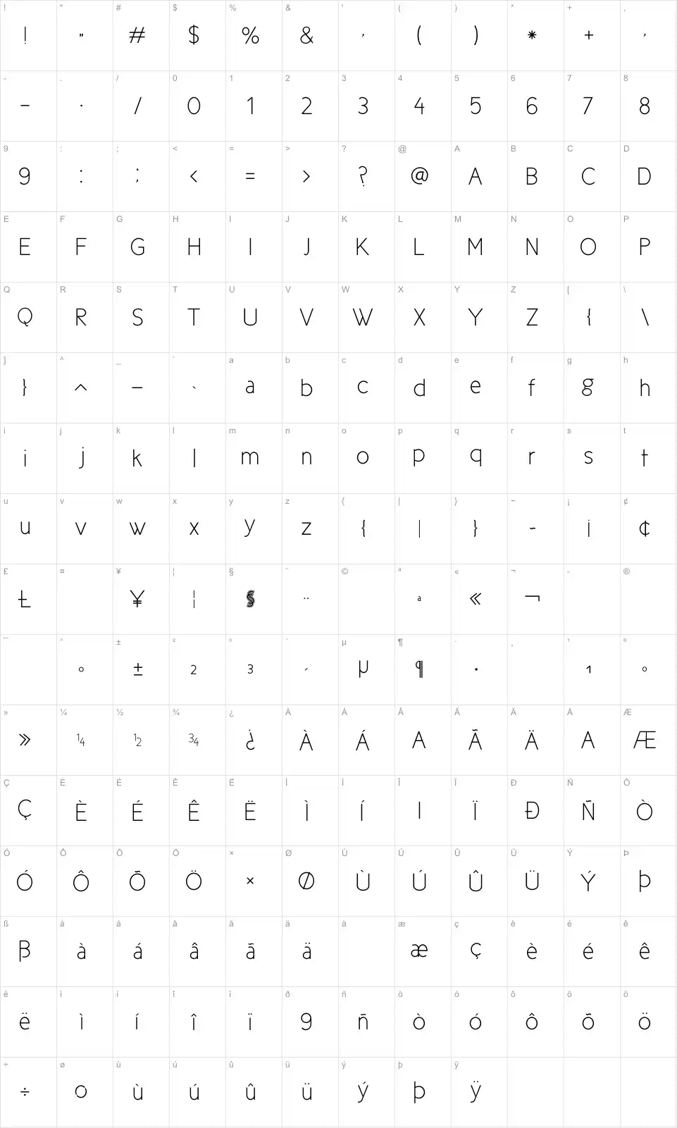 Mapa de caracteres da fonte New Cicle