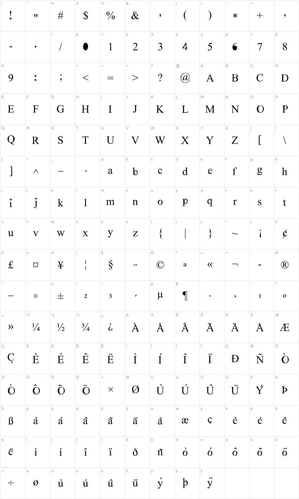 Mapa de caracteres da fonte New Romantics