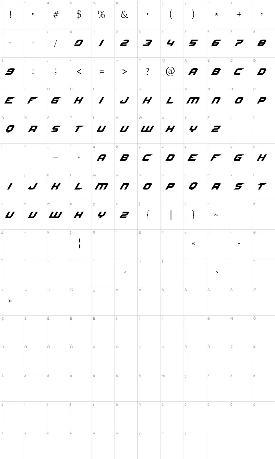 Mapa de caracteres da fonte NFS