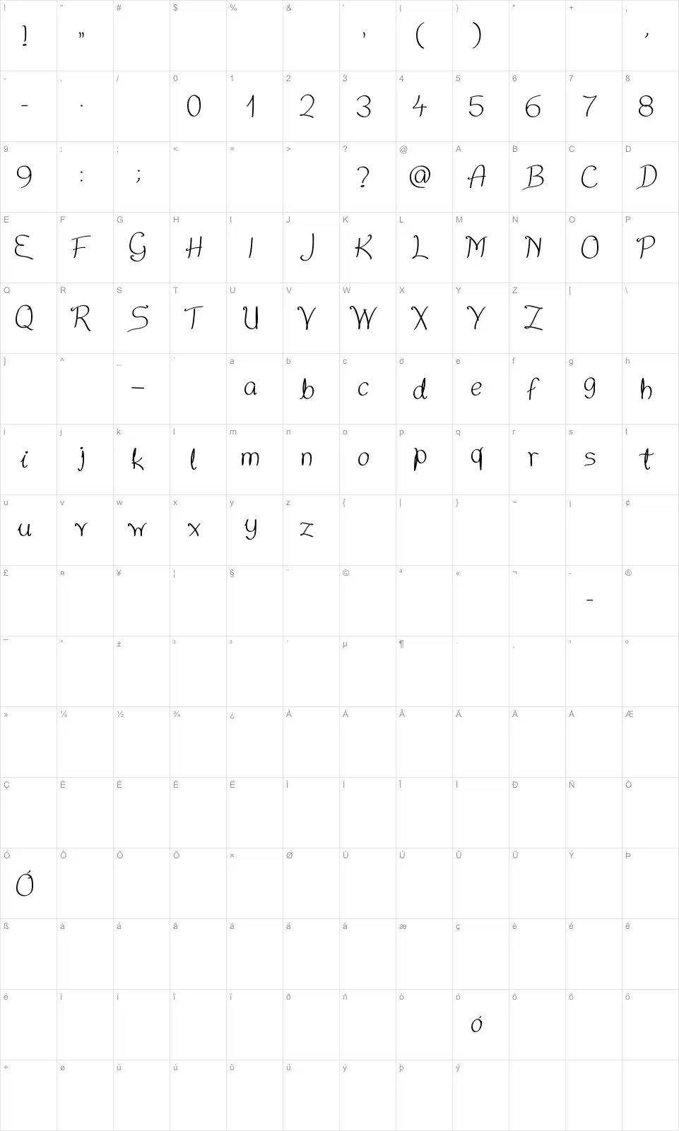 Mapa de caracteres da fonte Nice Written