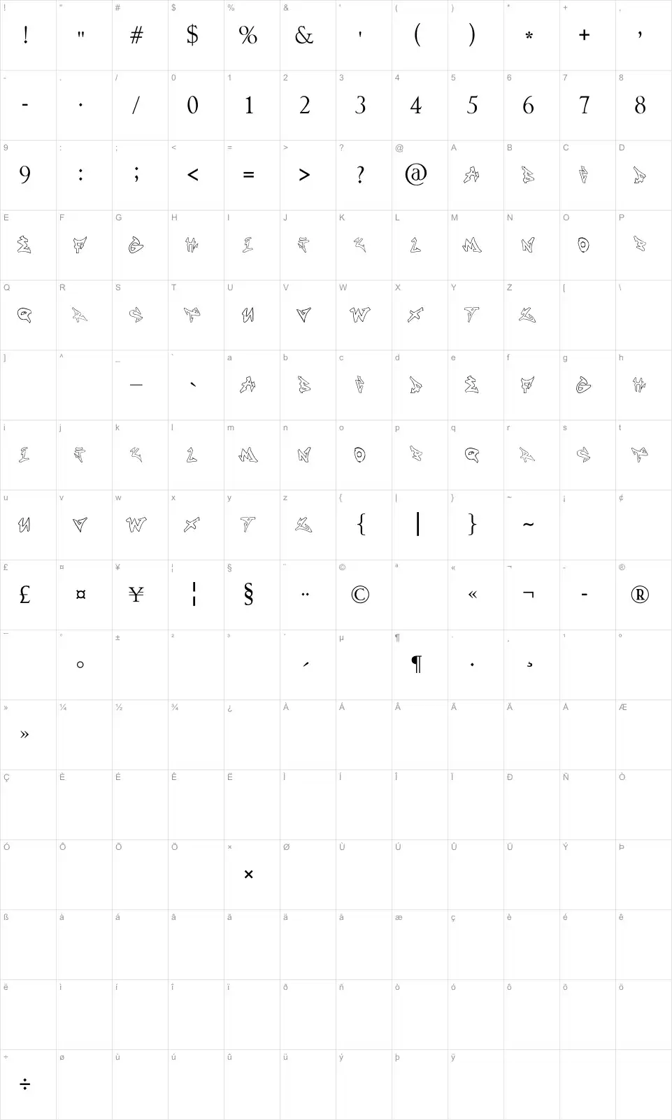 Mapa de caracteres da fonte No Name