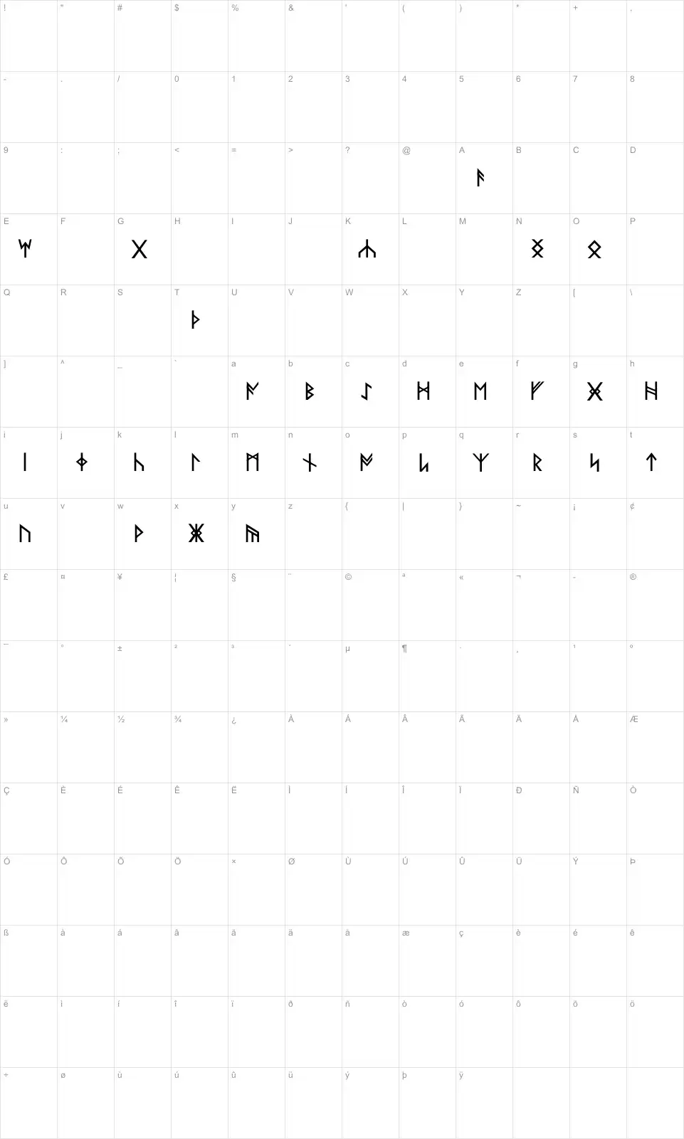 Mapa de caracteres da fonte Norse Code