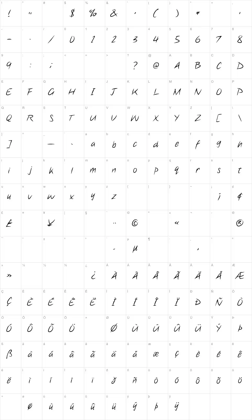 Mapa de caracteres da fonte Note this!