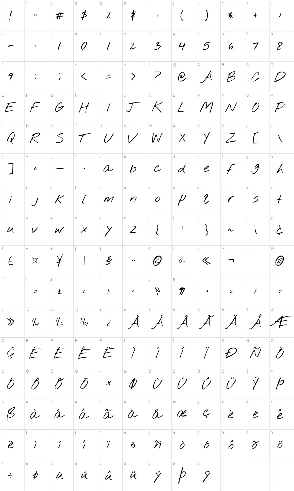 Mapa de caracteres da fonte Nothing You Could Do