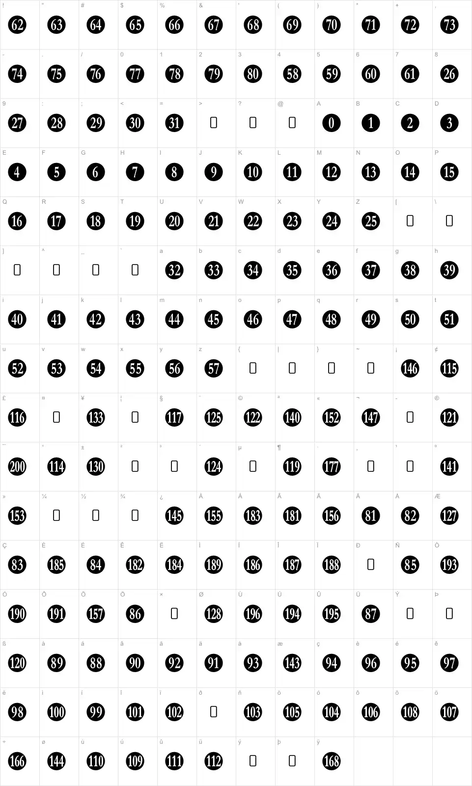 Mapa de caracteres da fonte Numberpile