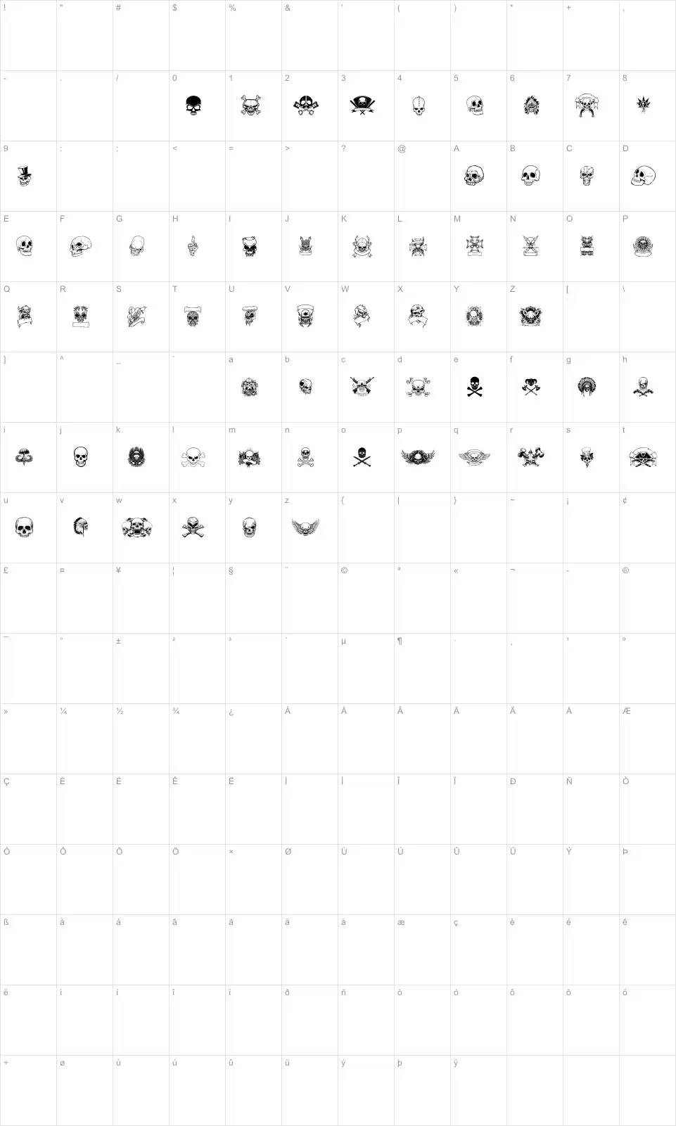 Mapa de caracteres da fonte Only Skulls