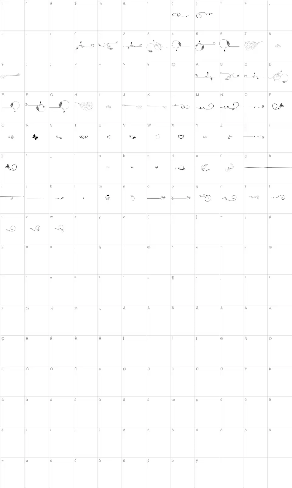 Mapa de caracteres da fonte Ornamind