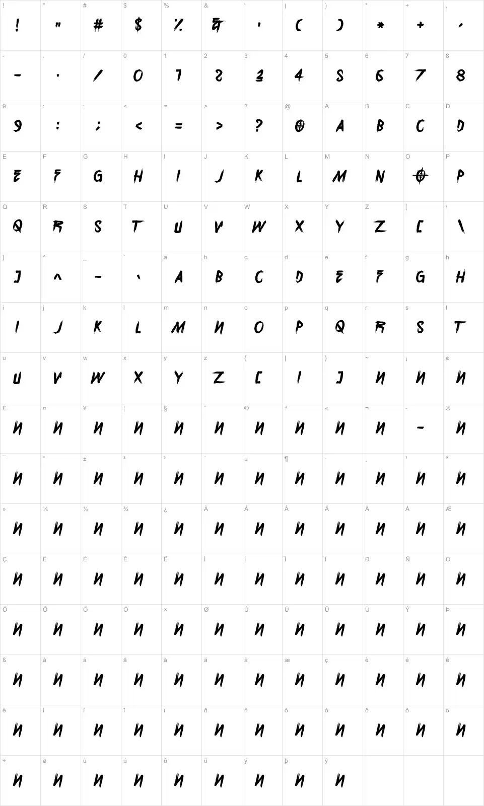 Mapa de caracteres da fonte Overdrive Sunset