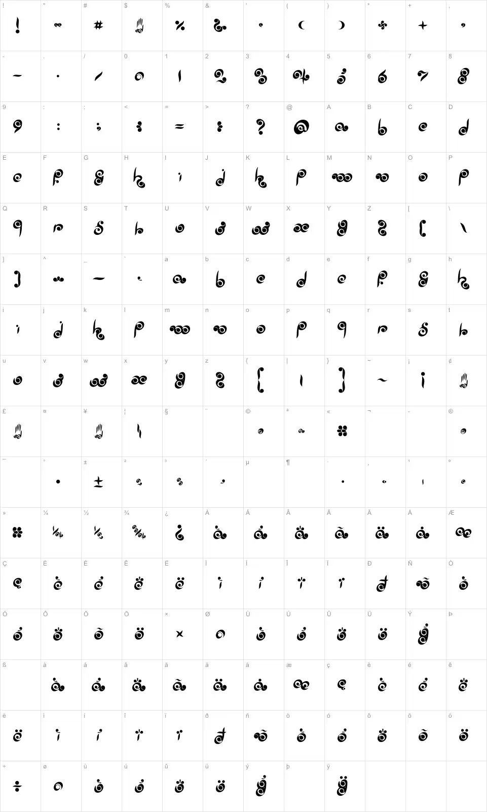 Mapa de caracteres da fonte Palm of Buddha