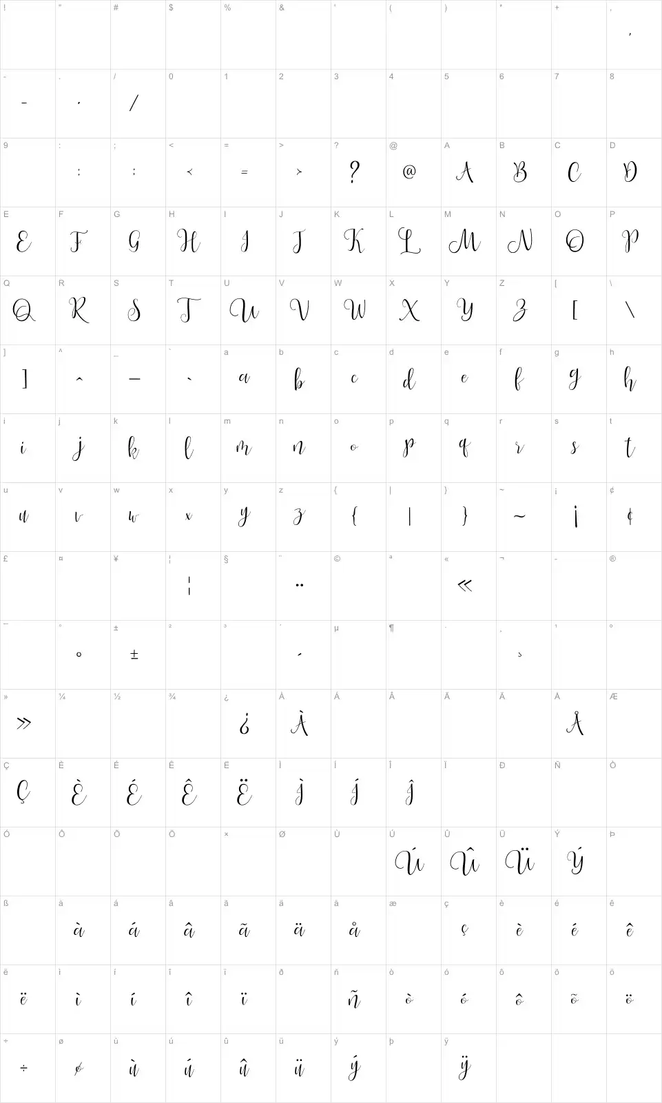 Mapa de caracteres da fonte Panda Tired Scirpt